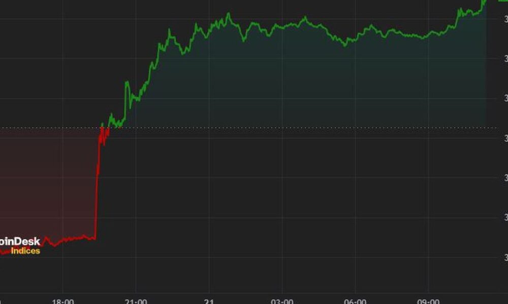 Bitcoin Hits $71K as Ether ETF Hopes Rise