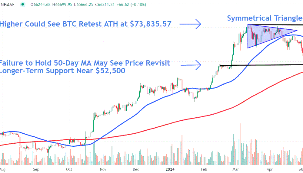 Bitcoin in Focus as CME Reportedly Plans to Offer Spot Trading in the Cryptocurrency