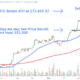 Bitcoin in Focus as CME Reportedly Plans to Offer Spot Trading in the Cryptocurrency