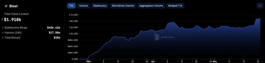 explode the price of blockchain