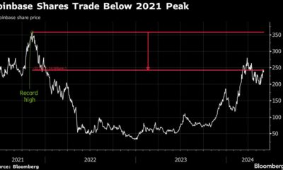 Coinbase Trading Revenue Under Pressure as Crypto Comes of Age