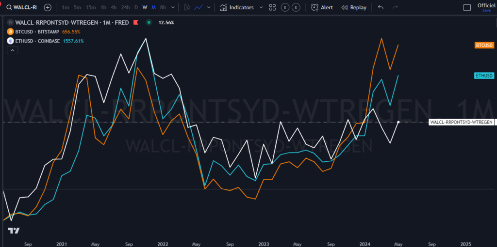 performance, liquidity, bitcoin, ethereum