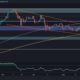 ETH surpasses $3,000, but will the sellers return?  (Ethereum Price Analysis)