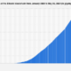 Size of the Bitcoin Blockchain 2009-2024 |  Statesman