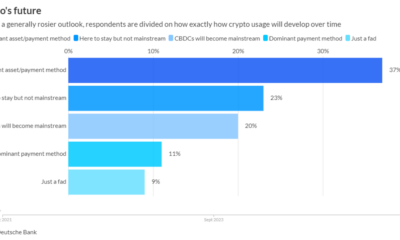 What's holding back cryptocurrency payments?  |  PaymentsSource