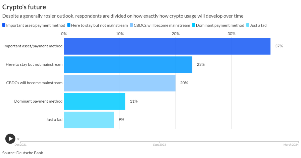 What's holding back cryptocurrency payments?  |  PaymentsSource