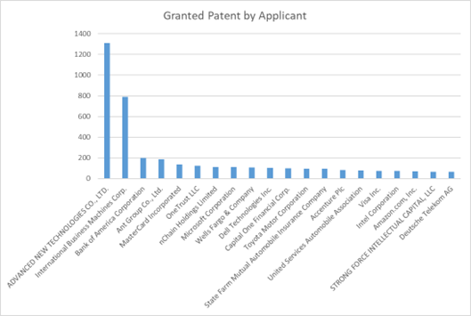 Blockchain_Viewpoint_Fig.3