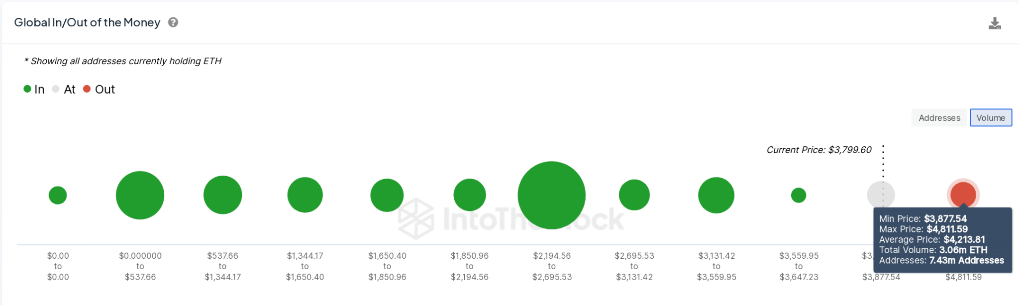 Ethereum (ETH) Price Prediction