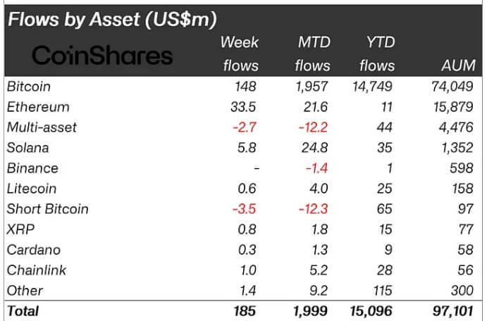 ETP crypto flows