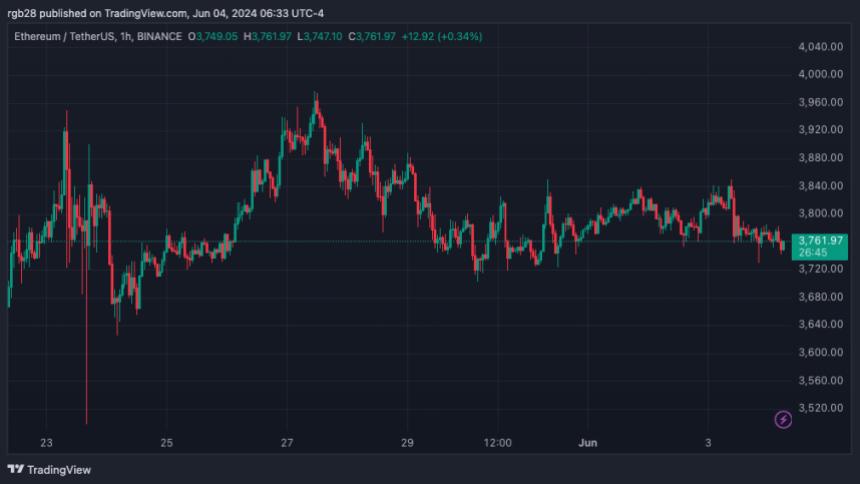 ETH, Ethereum, ETHUSDT 