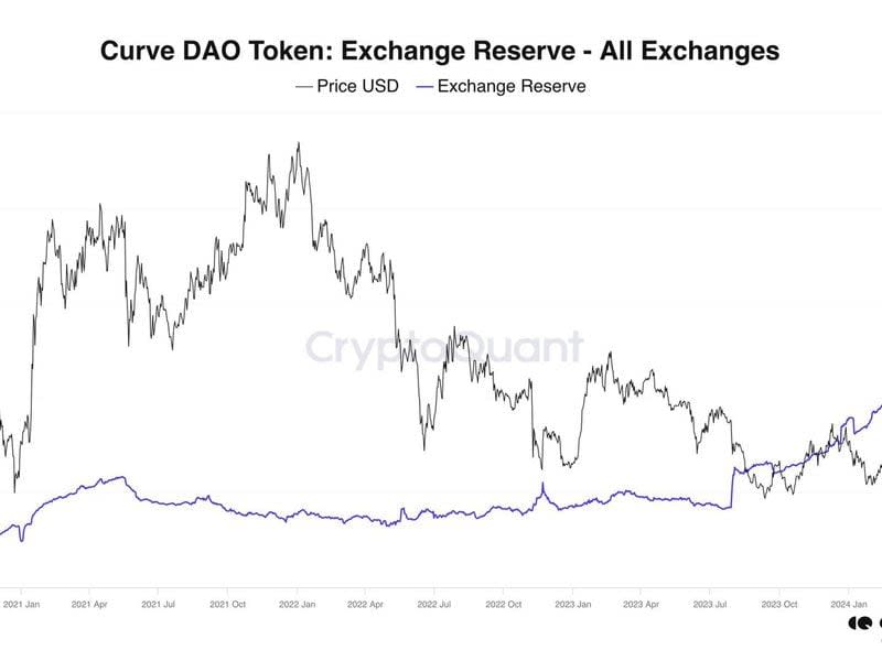 (CryptoQuant)