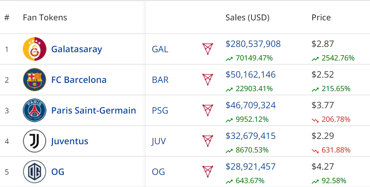 NFT Sales Drop 12% as Ethereum Dominates, Polygon Rises – 3