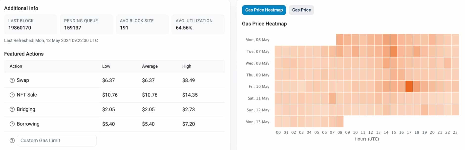 Ethereum fees today