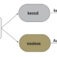 A scalable blockchain-based framework for efficient IoT data management using lightweight consensus