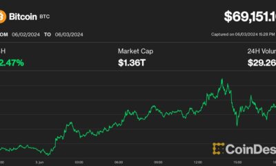 Bitcoin (BTC) Price Approaches $70K as Increased Accumulation Suggests a Breakout Near, Says Bitfinex