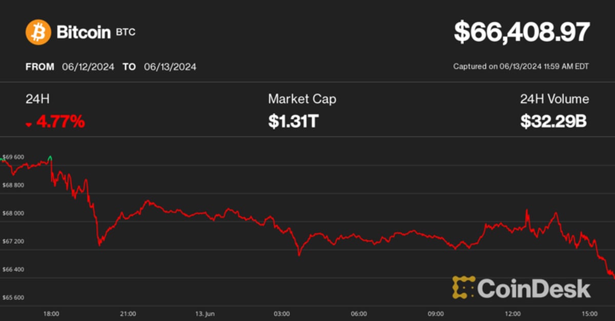 Bitcoin (BTC) Price Falls in Crypto Market