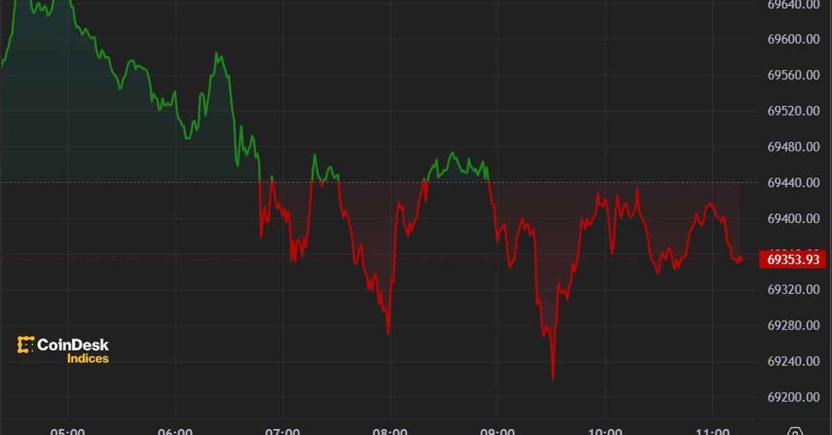 Bitcoin (BTC) price little changed after liquidation route