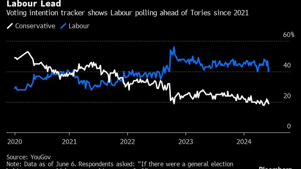 Crypto firms Sunak tried to woo now look to Starmer