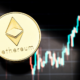 Ethereum Price Soars as SEC Investigation Concludes