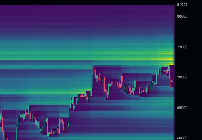 Hedge funds selling BTC |  Source: @olvelez007 via X