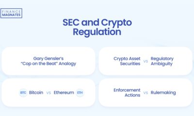 Crypto Regulation and SEC