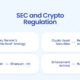 Crypto Regulation and SEC