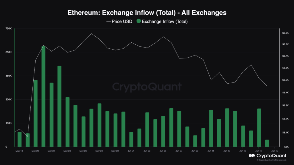 Source: CryptoQuant