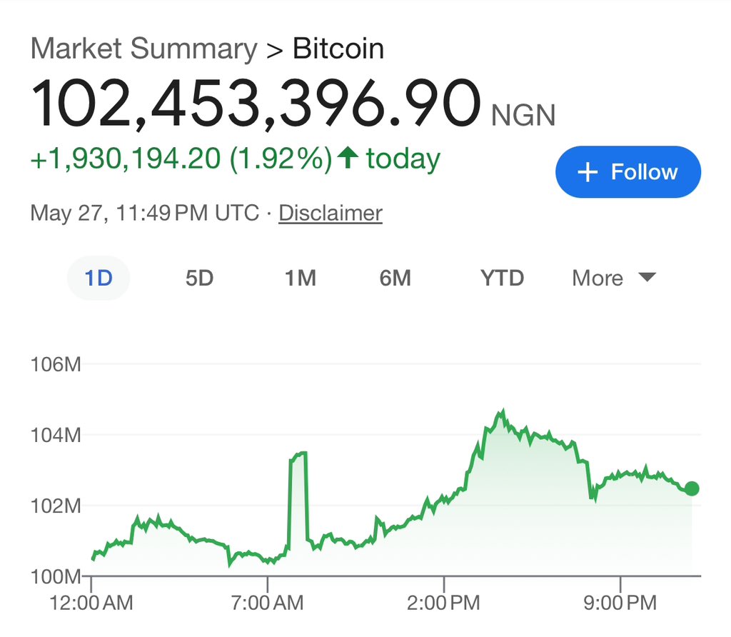 Naira is devaluing, recently falling to less than 1 satoshi.  Zimbabwe is looking into cryptocurrencies while Rwanda plans to launch CBDCs