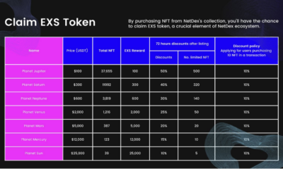 Netdex: Revolutionizing Logistics and NFTs on Layer 1 Blockchain