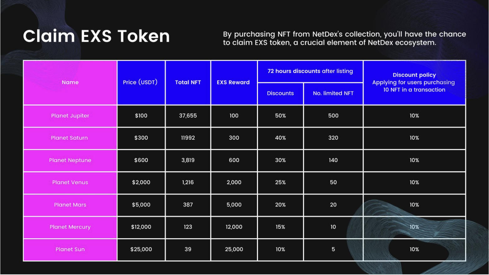 Netdex: Revolutionizing Logistics and NFTs on Layer 1 Blockchain