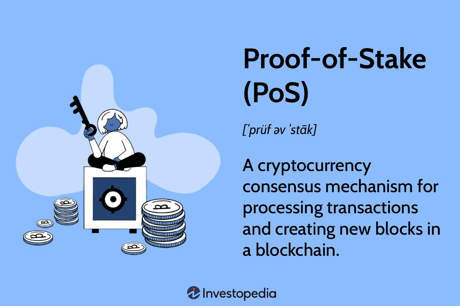 What does Proof of Stake (PoS) mean in cryptocurrencies?