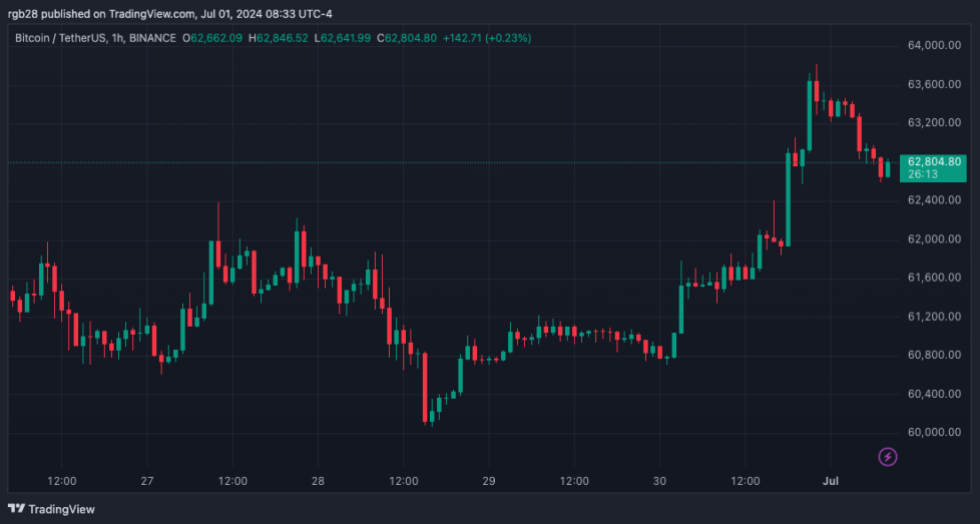 cryptocurrency, BTC, BTCUSDT