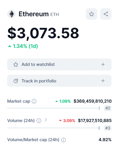 CoinMarketCap 24 Hour Ethereum Volume