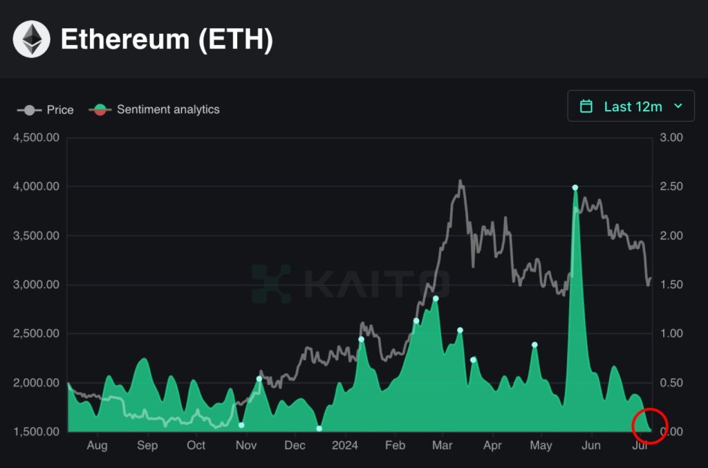 ETH traders are pessimistic | Source: @QuintenFrancois via X