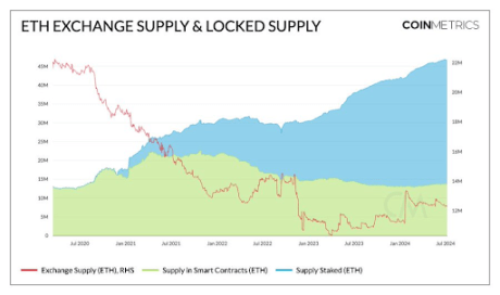 Ethereum 2