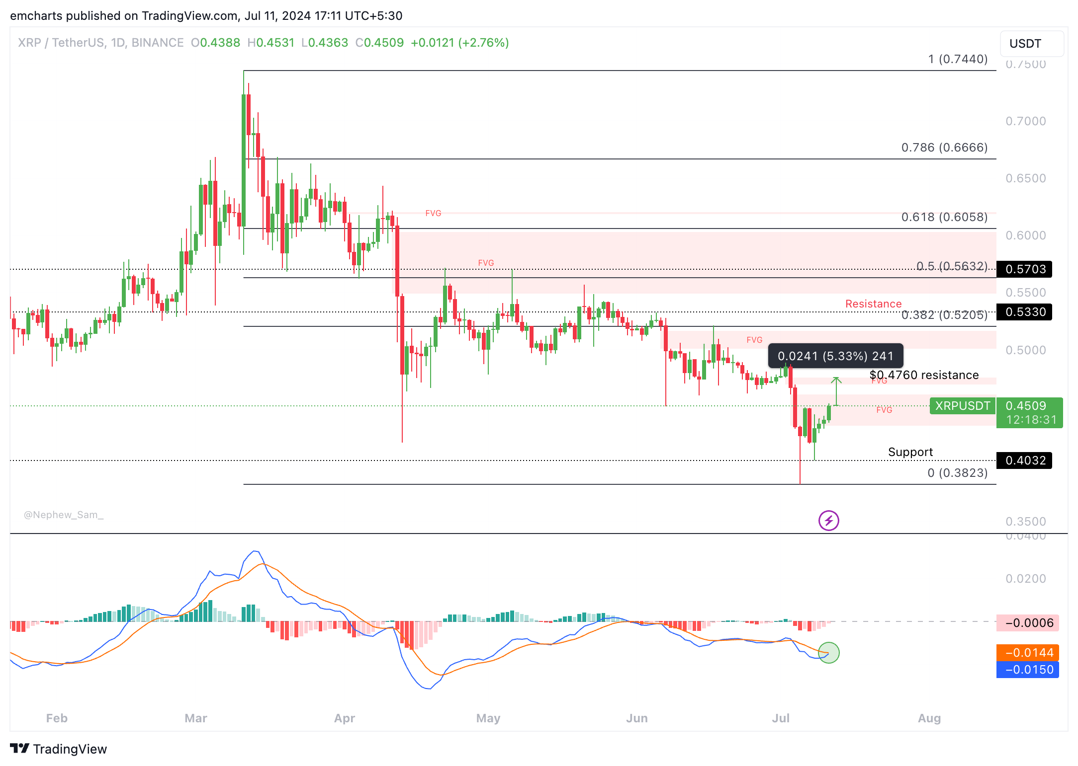 XRP