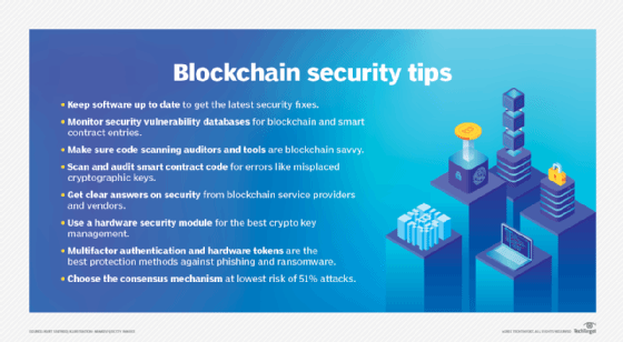 Image of a bulleted list of blockchain security tips.