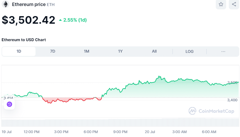 ETH Price July 20