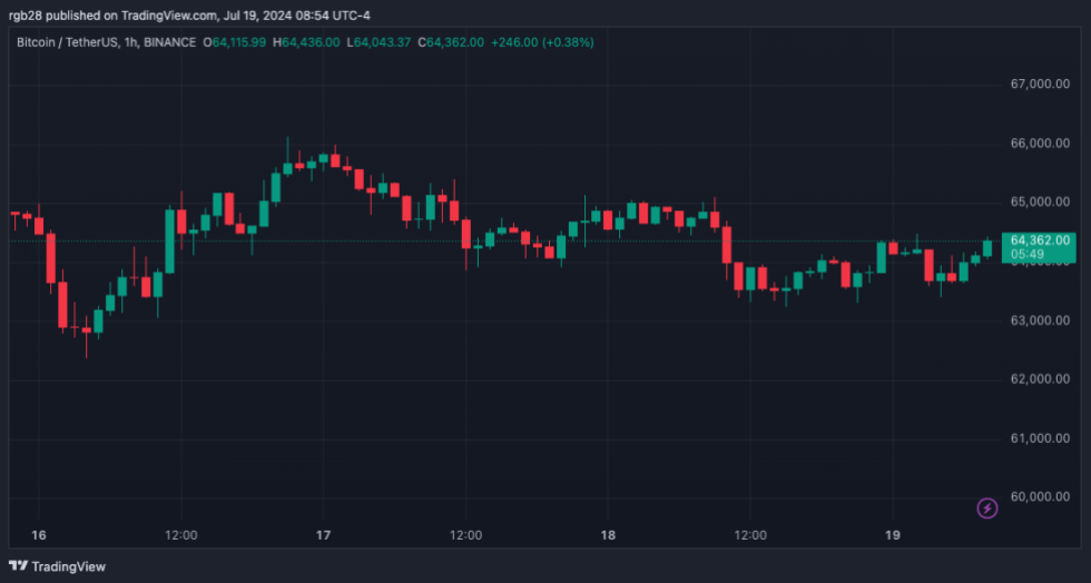 cryptocurrency, BTC, BTCUSDT