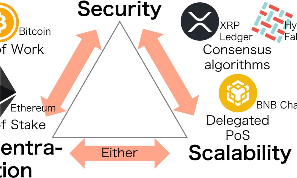 Researchers Discover Mathematical Expression for 'Blockchain Trilemma'