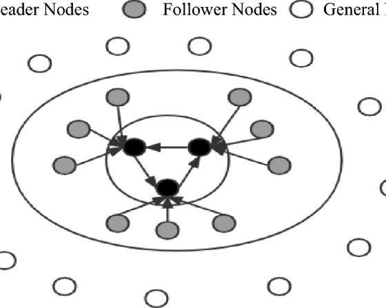 An enhanced consensus algorithm for blockchain