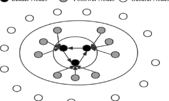 An enhanced consensus algorithm for blockchain