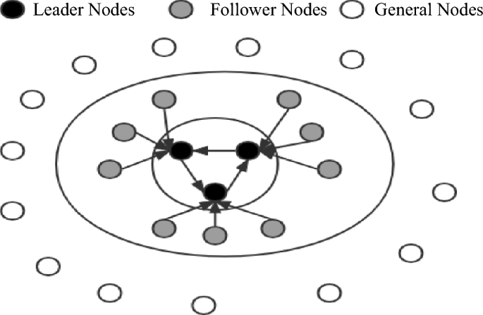 An enhanced consensus algorithm for blockchain