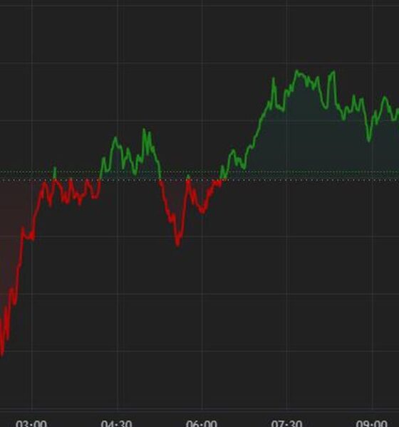 BTC Slips as US Government-Linked Selling Pressure Looms