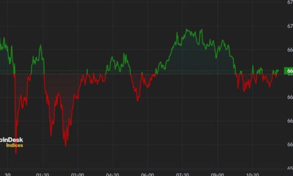 BTC Slips as US Government-Linked Selling Pressure Looms