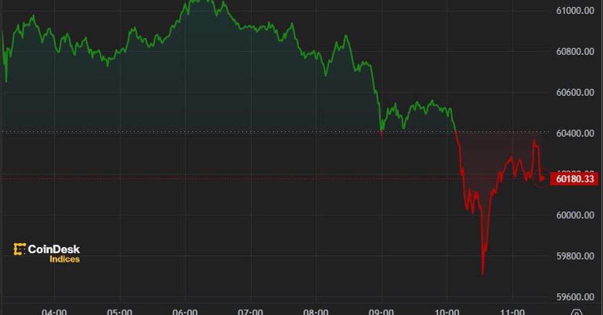 Bitcoin (BTC) Drops to $60K as Mt. Gox Looms