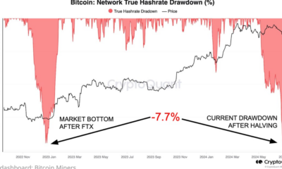 Bitcoin (BTC) Price Bottom Is Near as Miners Capitulate Near FTX Implosion Level: CryptoQuant