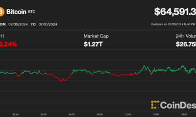 Bitcoin (BTC) Price Drops Below $65K After FOMC as Middle East Tensions Rise