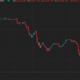 Bitcoin (BTC) Prices Drop Below $63K as Mt. Gox Moves $2.8B in BTC