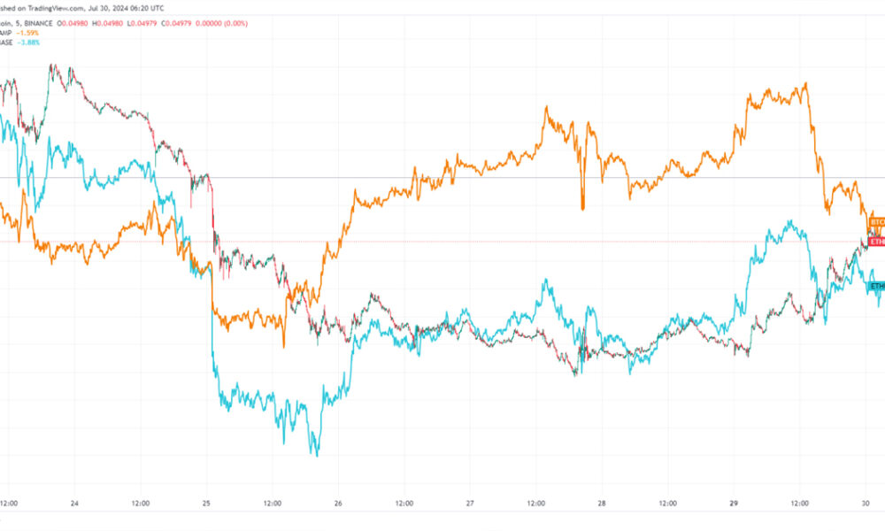 Bitcoin ETFs see $124.1M in inflows as Ethereum struggles with outflows